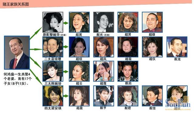 为何“赌王”何鸿燊会娶这么多老婆？