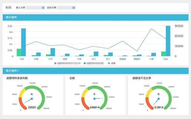 数据分析方法有哪几种，有哪位前辈知道学习分析数据该从哪方面入手呢