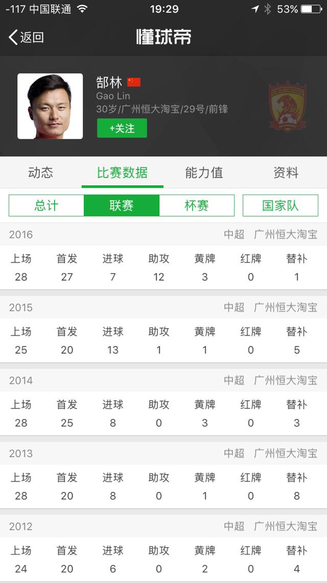 郜林王晨:郜林被卡纳瓦罗扇了两个耳光，你猜当时郜林在想什么