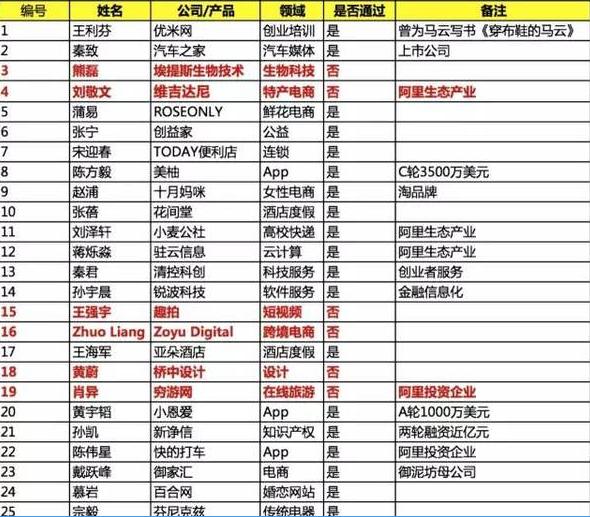 马云的湖畔大学学费36万还得排队,你觉得值吗？
