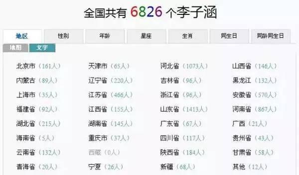 你的名字有什么特殊的含义吗？
