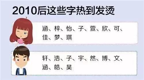 你的名字有什么特殊的含义吗？