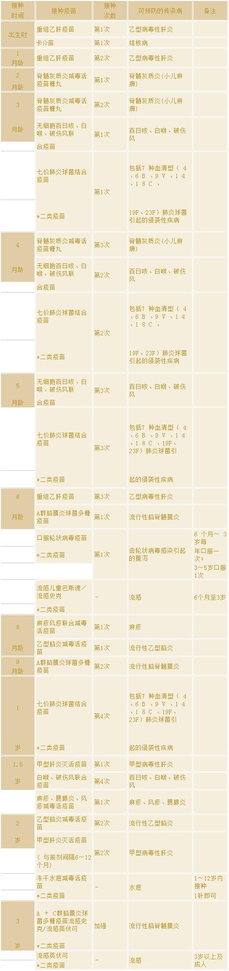谁为疫苗后遗症的孩子们负责:疫苗后遗症国家负责吗 出于保护心态而拒绝给孩子打疫苗，这种做法可取吗？