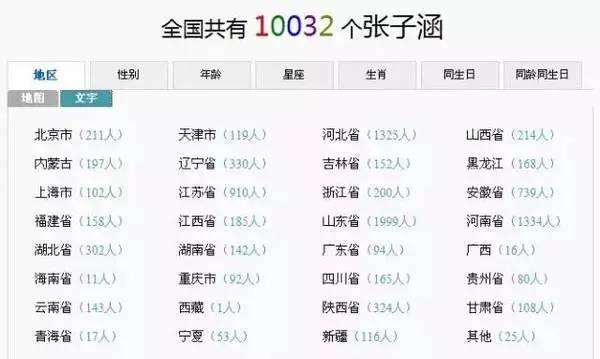 你的名字有什么特殊的含义吗？