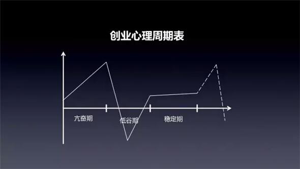 犬俊介君2020年新款:假如你有20万用来创业，你最想进入什么行业？