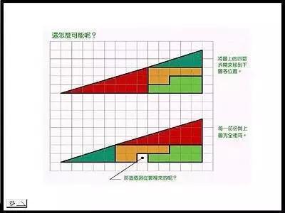 诡异图片盯着看10秒钟，哪些图带给人视觉上的错觉