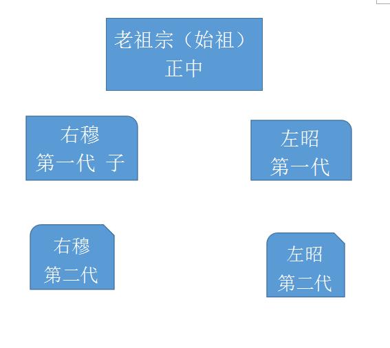 为什么清西陵没有被盗，雍正皇帝为什么建了一座清西陵