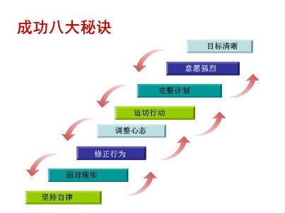 提升人效的6大秘诀，成功人生的终极秘诀是什么