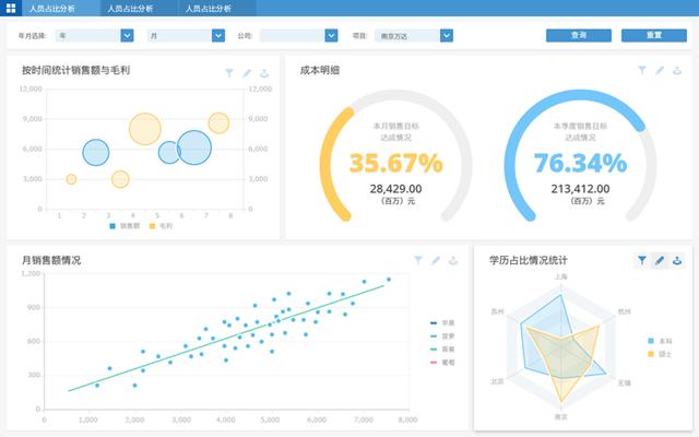 spu和sku的区别，网红带货以后会成为主要的媒介吗传统的淘宝线上销售会不会被取代