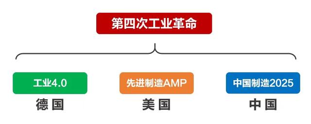 如何理解和看待产业互联网？-第3张图片-9158手机教程网