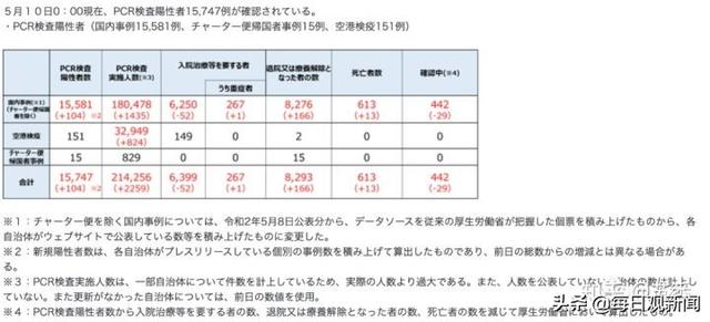 今日日本疫情新增病例-今日疫情最新消息新增病例