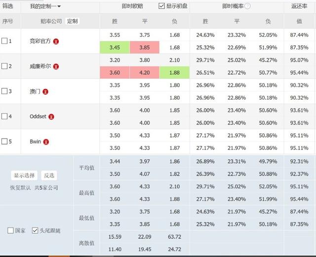 篮彩分析:5月27日德甲多特蒙德vs拜仁慕尼黑怎么分析本场赛事？