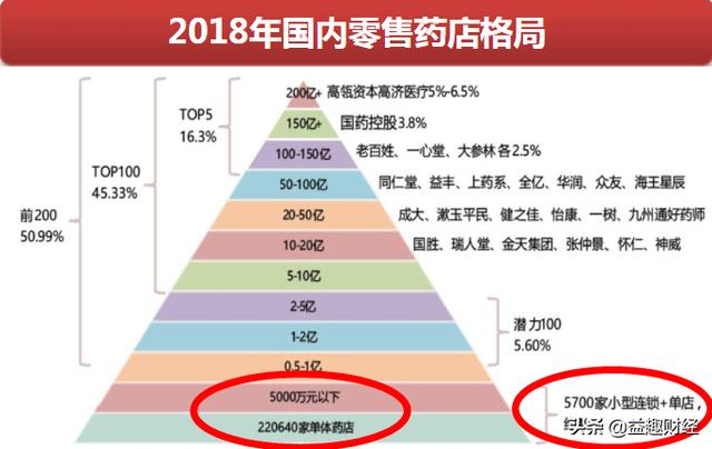 徐镜人简介:医药的龙头企业除了恒瑞医药还有哪些？