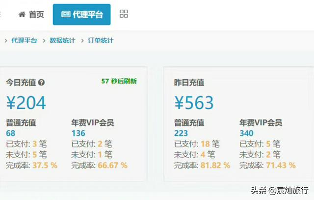 漫画分销：做了2个月，每天收益1600，总收益约5万，总结出这几点