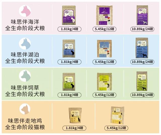 宠物进口:宠粮进口的有哪些优势吗？