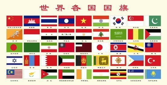 历史上发生过国家名字重复的事情吗？这些国家又是怎么解决的呢？