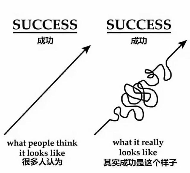 跨境电商小萌新,请问做站外推广有什么好的方法？