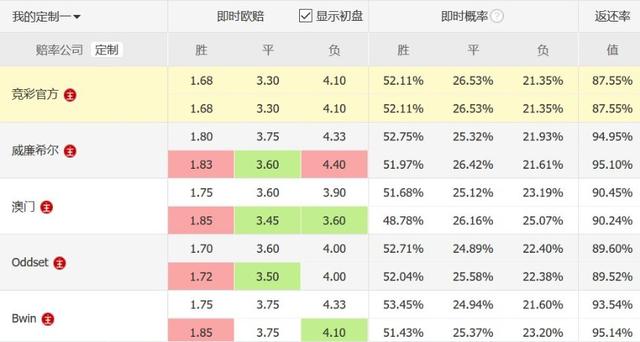 篮彩分析:竞彩分析技巧你知道多少？