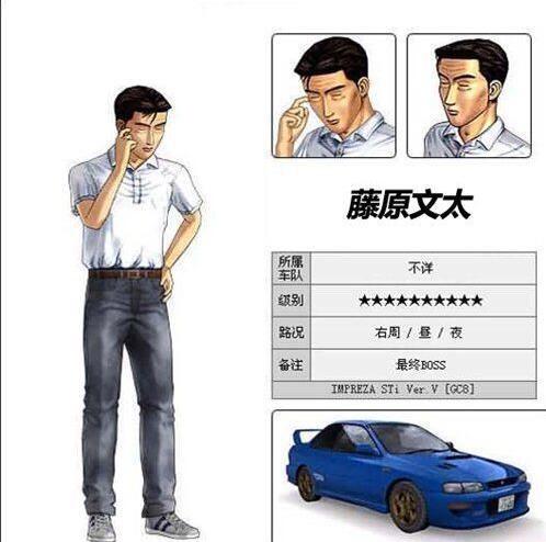 头条问答 - 如果让你来当《头文字d》动漫版第七部编剧,你会怎么做?