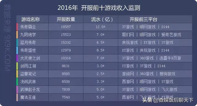 游戏代言人,成龙大哥为什么要代言传奇游戏？
