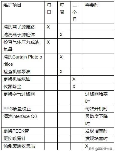 因为什么原因使用质谱仪测不准样品中铁铝元素？:orifice 第4张