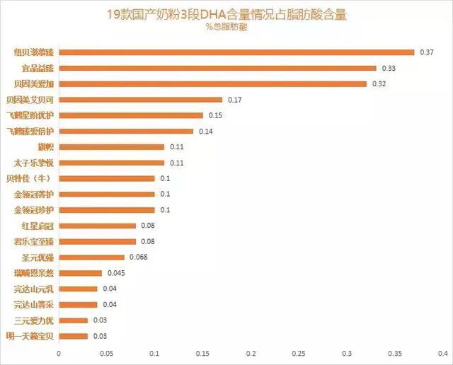 圣元优强奶粉怎么样(圣元优强蜜蓓奶粉怎么样)