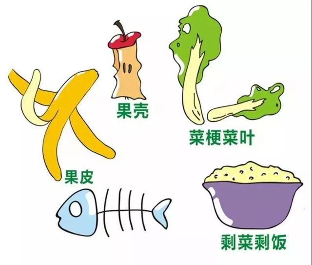 食品安全简化图-食品安全宣传图