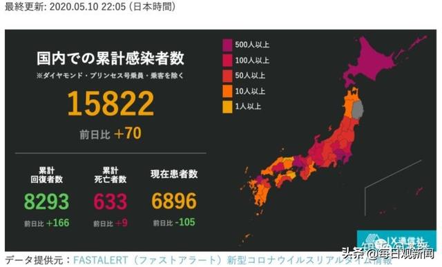 日本猫叔博客:日本疫情数据怎么一直不更新？