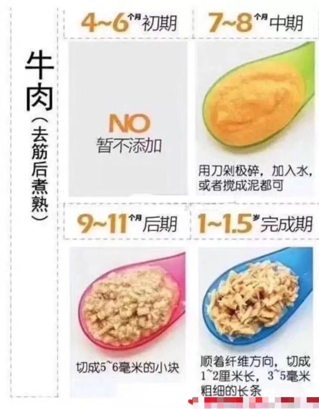 宝宝食谱大全,婴儿吃米粉吃到几个月比较好？