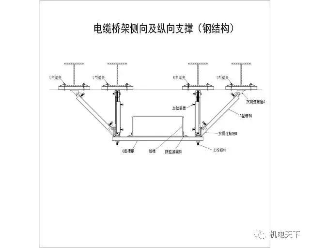 机电安装系统为何要强制配套抗震支吊架？