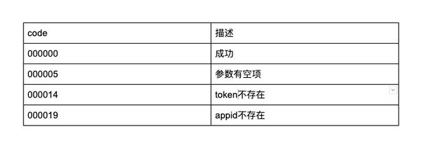 微信公众号开发文档api:什么是接口文档，如何写接口，有什么规范？