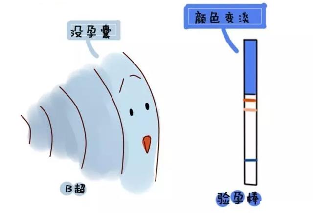 生化妊娠的症状有哪些，胎儿生化之前会有什么症状