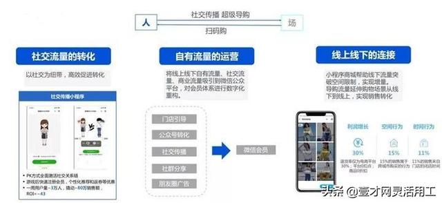 产业互联网未来发展前景？-第17张图片-9158手机教程网