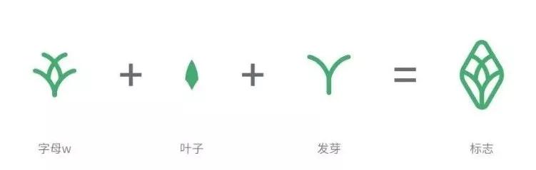 创业图标，初创品牌应该如何设计LOGO？