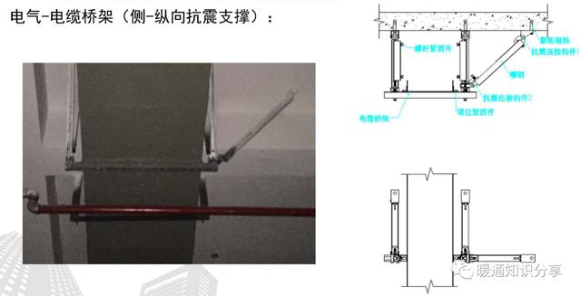 抗震支架设计、技术、安装及管理相关要求