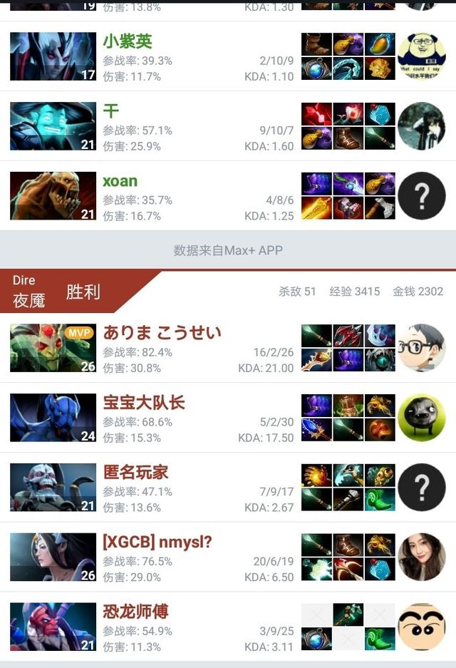 dota2先锋上分？