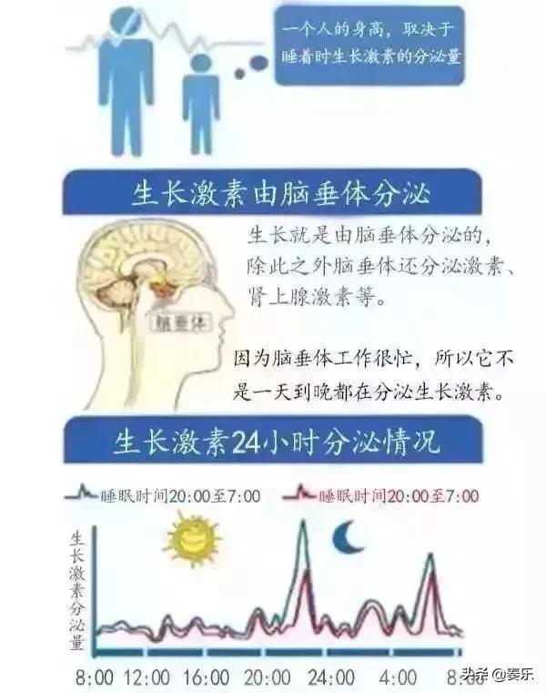 为孩子注射了生长激素的家长。你们的孩子都长到理想的高度吗？插图