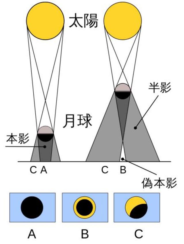 2021年的天文奇观，6月21有金环日食奇观，每个地方的人都能看到吗几点开始