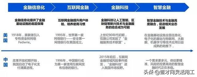产业互联网未来发展前景？-第20张图片-9158手机教程网