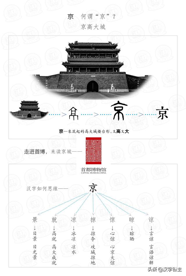 头条问答 为什么中国古代的首都称为 京 汉字 京 的本义是什么 云鹤阁的回答 0赞