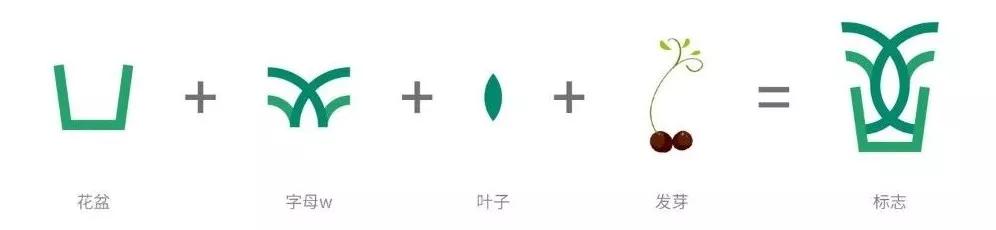 创业图标，初创品牌应该如何设计LOGO？