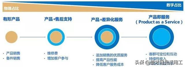 产业互联网未来发展前景？-第12张图片-9158手机教程网