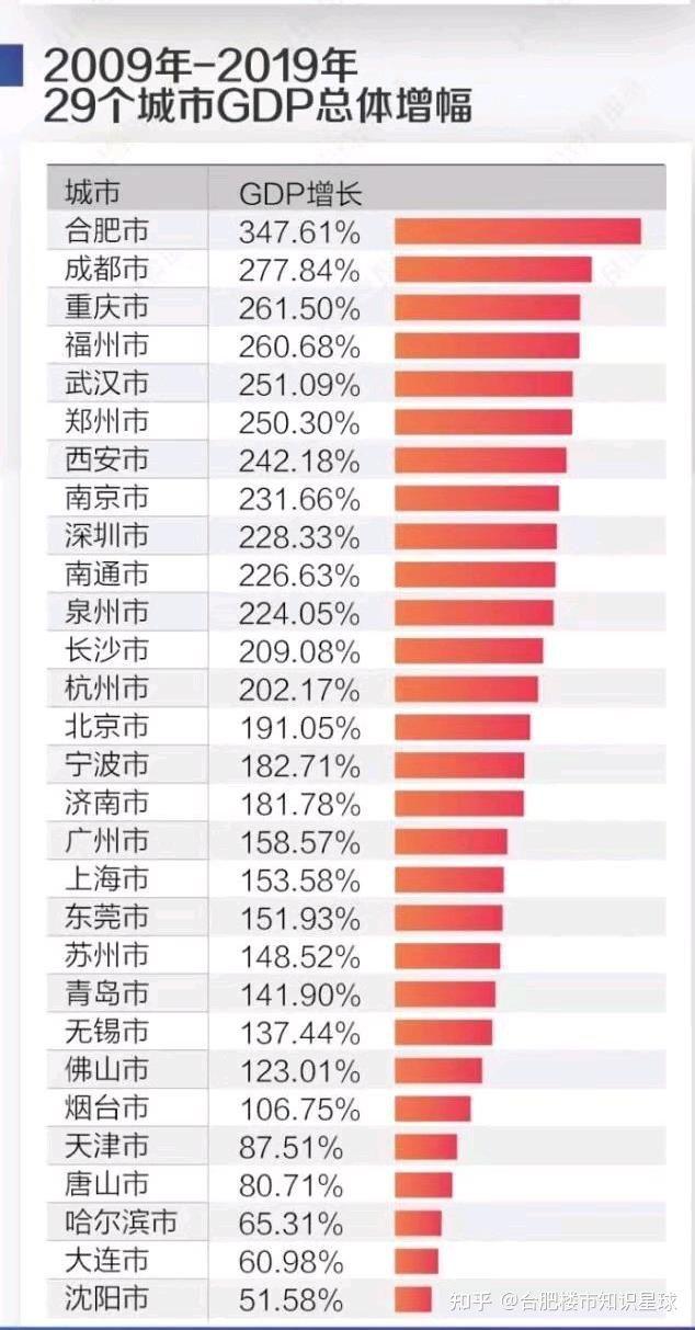 未来合肥房价走势怎样，2020合肥房价趋势怎样？今年买还是明年买更合适？