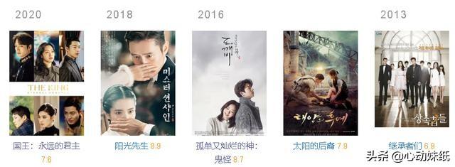 又没有人看懂《国王永远的君主》这部韩剧？