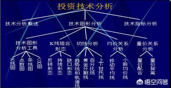 科德士cp3100:你凭什么通过股市，把一百万变成一千万？