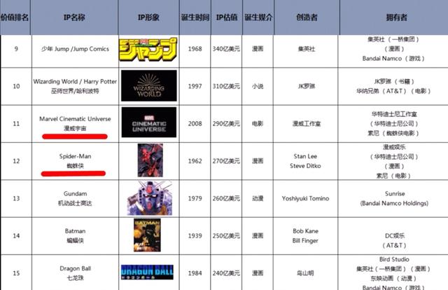 蜘蛛侠:为什么蜘蛛侠换了三代却依然人气超高？