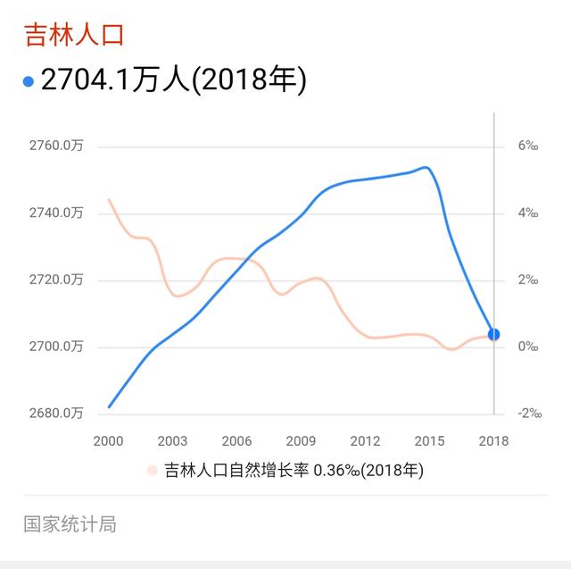 贵阳脱发何斌实力，中国最没存在感的省是哪里