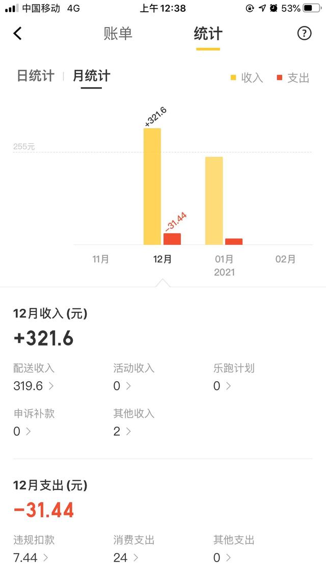 半夜跑外卖的灵异事件:你有没有经历过白天上班，晚上下班送外卖的生活？