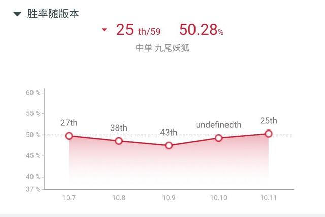 lol九尾妖狐(lol九尾妖狐出装顺序)