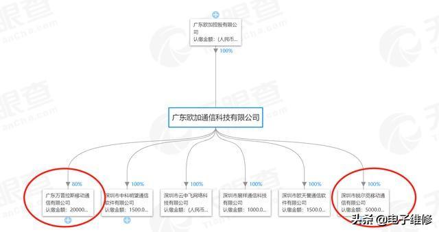 真我手机是什么牌子，真我手机和一加oppo是什么关系